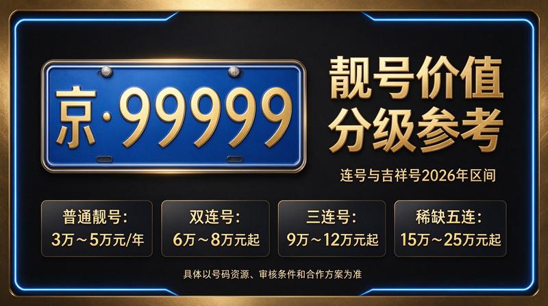 北京小牛京牌业务办理现场